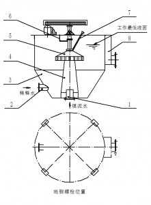 礦漿攪拌設(shè)備安裝圖